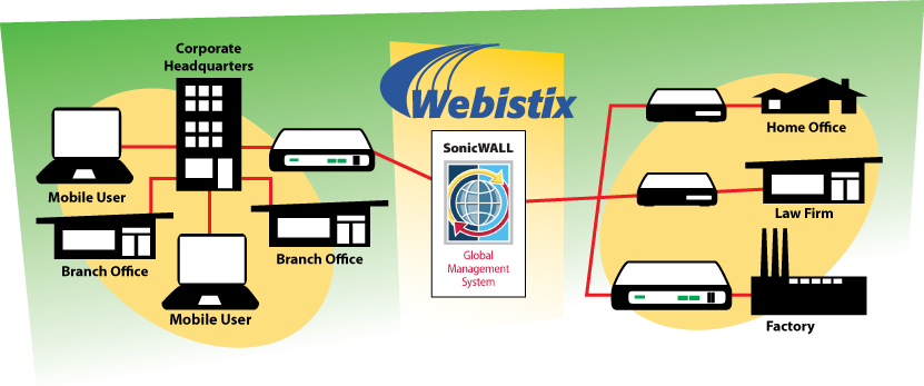 firewall providers